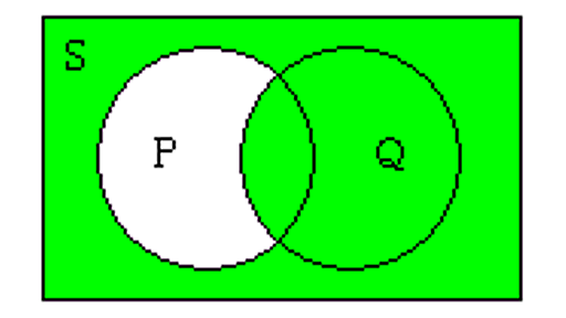 論理包含 - Wikipedia