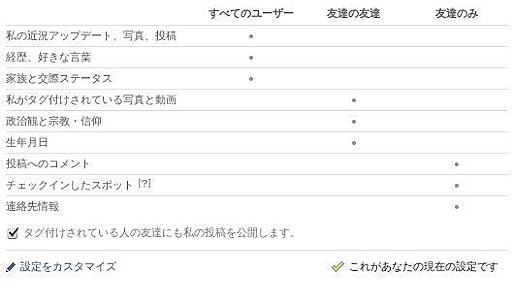 『Facebookのプライバシー設定に関するお知らせです。』