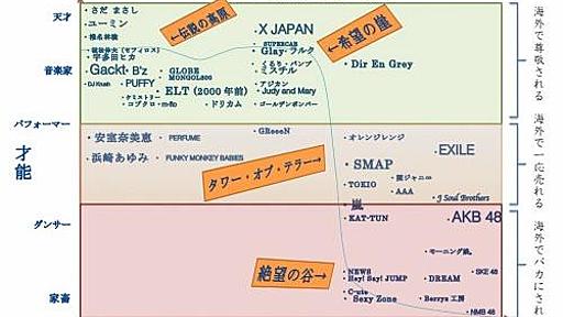 アメリカ人音大生100人の「日本の音楽分析」が的確過ぎると話題！　日本人より詳しい！|ガジェット通信 GetNews