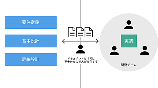 市場は「なんかいい感じにしてくれる」エンジニアを求めているのではないか - 毎日がもふもふ