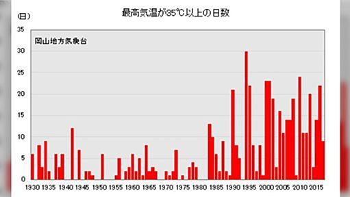 「昔はエアコンなしで受験勉強してた！」そこで、1970年代の夏の気温を調べてみたら、今の暑さがどれだけ厳しいかを痛感しました