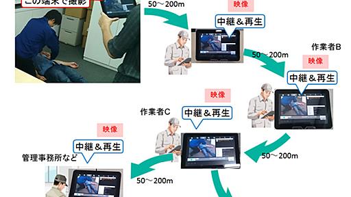 モバイル端末のみで大規模なライブ映像配信を可能に　NEC「インフラレス通信技術」開発