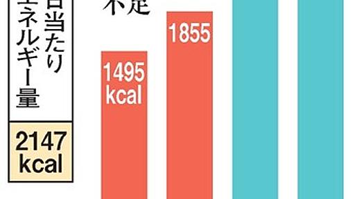 『食料輸入止まっても、イモ中心なら供給可能　農水省指標：朝日新聞デジタル』へのコメント