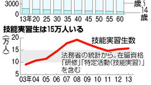 来日実習生「時給２５円」…人手不足、制度拡充の方針：朝日新聞デジタル