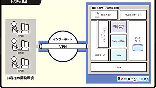 日立ソフト、Ruby on Railsの学習環境をPaaSで提供