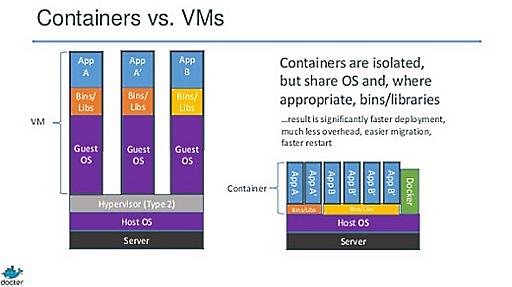 クラウドプロバイダーの「dotCloud」が「Docker」へ企業名を変更。コンテナ型仮想化ソフト「Docker」のビジネス立ち上げにフォーカス － Publickey