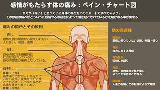 その痛みどんな感情からきてる？負の感情が及ぼす体の痛みを部位別で表した「ペインチャート図」