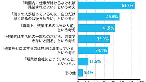 あるシステム屋さんが平均残業時間一桁を実現した方法 - ゆとりずむ