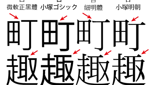 繁体字フォントセミナー「台湾の文字、いろいろと。」に行ってきた。 - にせねこメモ