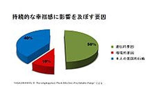 ポジティブ心理学 - Wikipedia