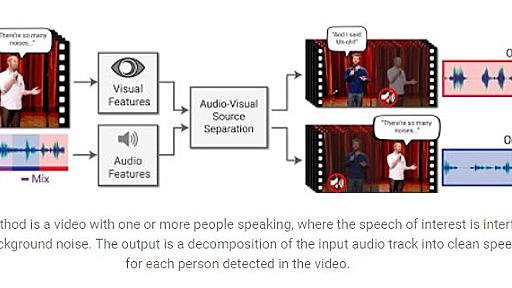 Google、1人の声を聞き分ける「カクテルパーティー効果」ディープラーニングモデル