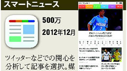 スマニュー、グノシー…黒字化へ試行錯誤　競争も激化：朝日新聞デジタル