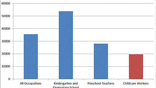 保育士が低給与になる必然 - Think outside the box