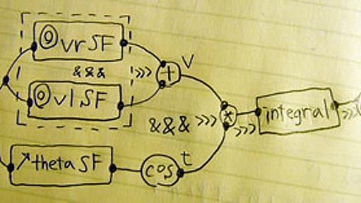 論文読み: Arrows, Robots, and Functional Reactive Programming http://www.haskell.org/yampa/AFPLectureNotes.pdf - 言語ゲーム