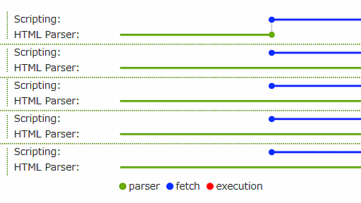 scriptタグのasync/deferの使い分け