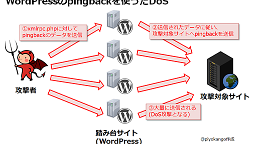 DoSの踏み台にされているJPドメインのWordPressをまとめてみた - piyolog