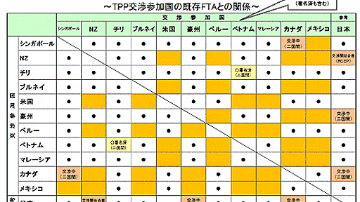 JETRO作・TPPデータ資料集