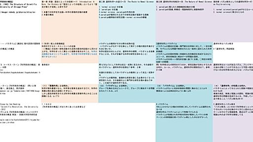 難しい本を挫折しがちな人のための２つの方法ー読書の手すりと杖（中級編）