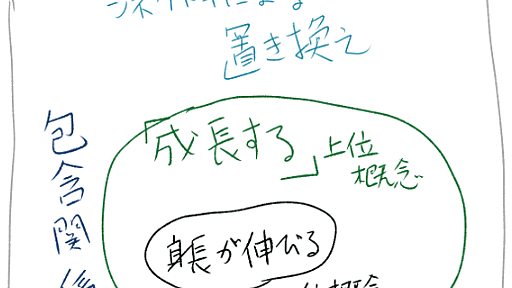 薬事法違反を回避するレトリック（修辞技法）の実例と分析 - Webライターとして生きる