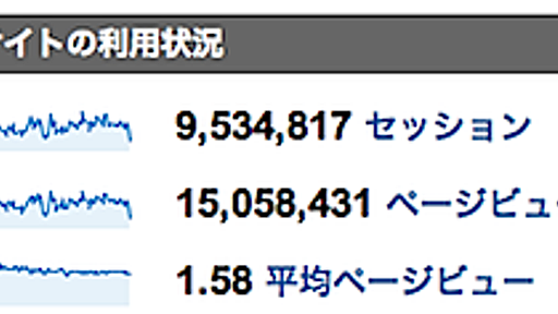 ネタフルの2008年アクセス数トップ20 - ネタフル