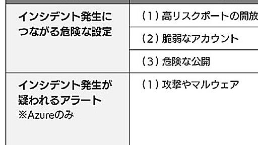 SBテクノロジー、クラウドのセキュリティリスクを検出・通知する「クラウドパトロール」を提供 | IT Leaders