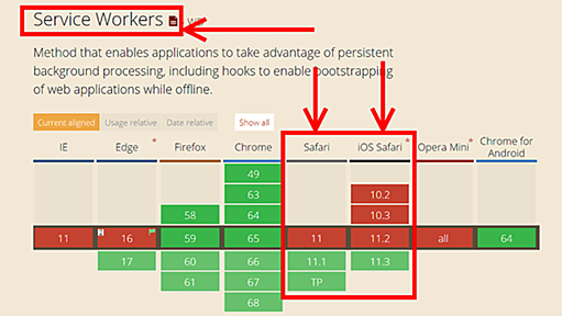 Web業界的には、iOS 11.3最大の特徴はSafariでのPWAサポート開始だ！ | 初代編集長ブログ―安田英久