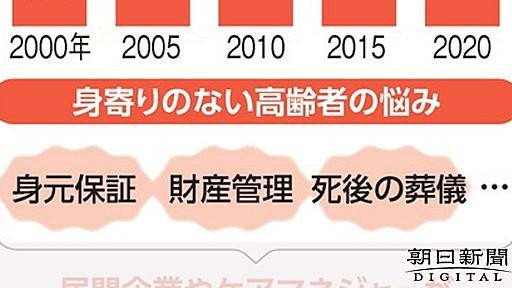 増える独り身高齢者、民間サービスでトラブル　政府が調査、対策検討：朝日新聞デジタル