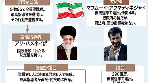 【図解】イランの複雑な政治体制