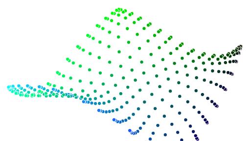 How to Use t-SNE Effectively