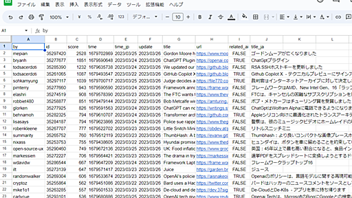 ChatGPTでHacker Newsから人工知能に関連する人気記事を抽出する - TadaoYamaokaの開発日記