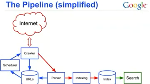 SEO担当者向け : これだけは知っておきたい検索エンジンの基本 【2013年度末版】 - SEO Japan｜アイオイクスのSEO・CV改善・Webサイト集客情報ブログ