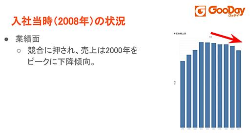 メールもExcelも使えなかった会社が、日本有数のDX企業に　九州のホームセンターを変えた、3代目社長の奮闘記