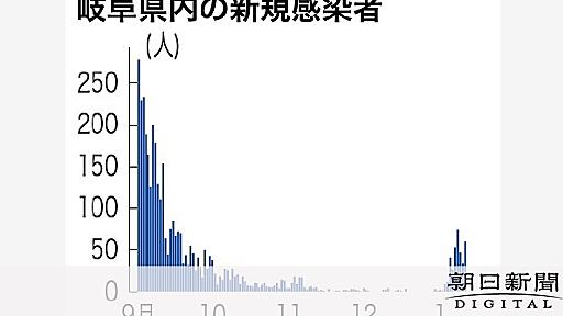 体調悪いのに出勤→クラスター多発　企業などに業務見直し要求　岐阜：朝日新聞デジタル