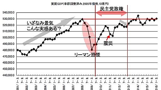 松尾匡のページ：また選挙が終わったので言いたいことを言う