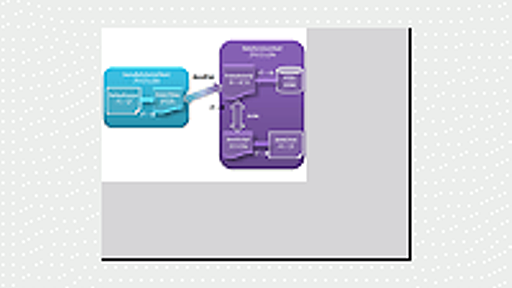 ADO.NET Data ServicesでRESTfulなサービスを実現する