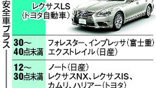 事故起きにくい車、国交省が格付け　満点は３車種：朝日新聞デジタル