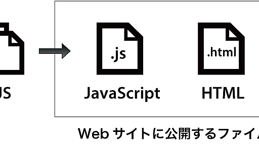 モダンな言語でHTML5を開発しよう！ 俯瞰して理解するaltJSの比較 (前篇 – TypeScript, CoffeeScript, Haxe)