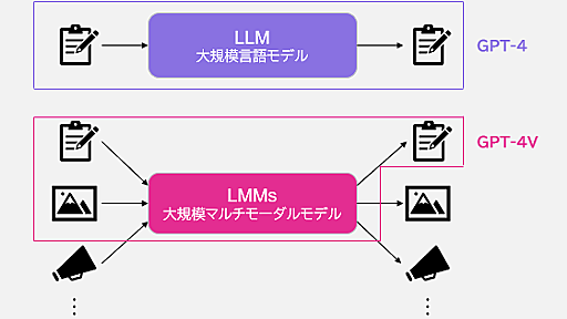 GPT-4Vができることをまとめてみた - 電通総研 テックブログ