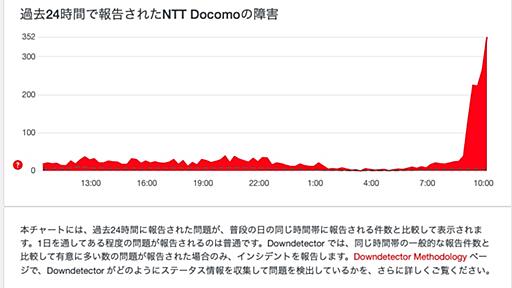 NTTドコモ、大規模な通信障害か　電話などが「繋がらない」の声相次ぐ