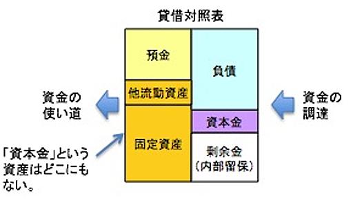 政治家のみなさんに向けた会計の初歩の初歩 | isologue