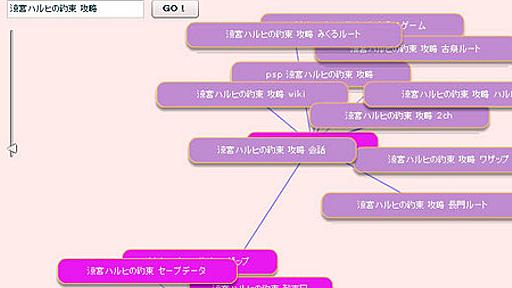 SpringGraphを使って連想ワード - PHP,MySQL,Flex,JSな日々＋イラストとか