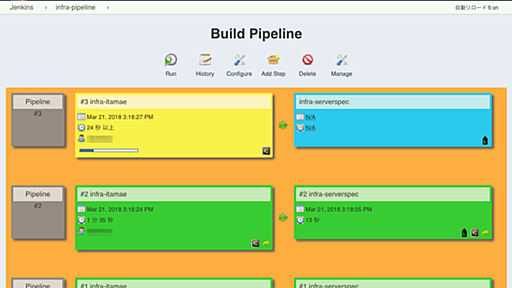 もう 2018 年だけど, Jenkins + Docker + itamae + Serverspec でインフラ CI っぽいことをやってるのでメモ - ようへいの日々精進XP