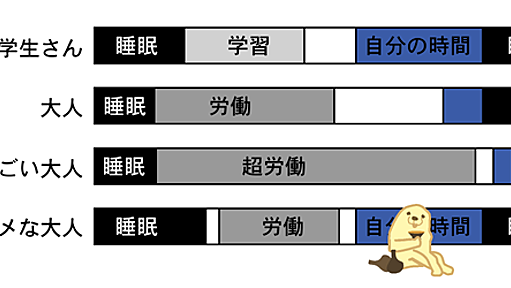 学生は「一般人」ではないし、ブログが相手にする必要もないんじゃないか - シナトラ千代子