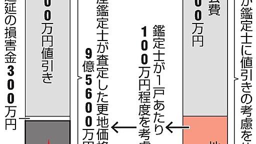 財務局、５億円減も要請　地盤改良分、鑑定士に　森友へ売却前の国有地評価：朝日新聞デジタル