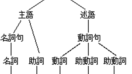 GPTの仕組みと限界についての考察（2.1） - conceptualization