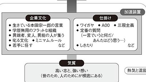 哲学なき技術は凶器なのだ - 日本経済新聞