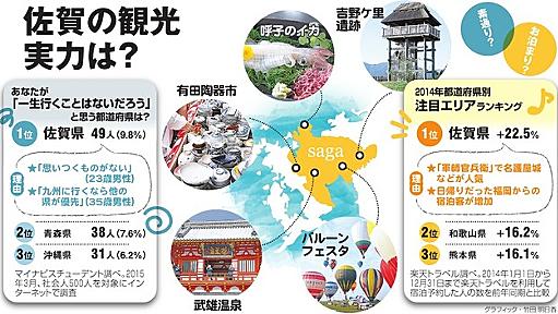 一生行かなそうな県１位、でも宿泊客増１位　あの県の謎：朝日新聞デジタル