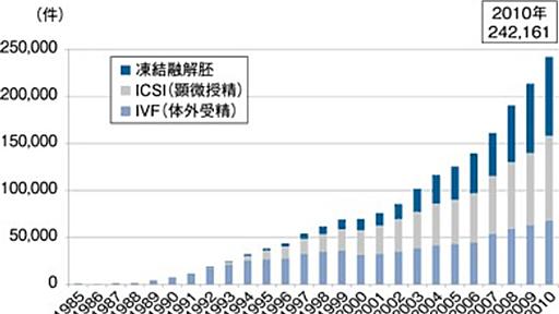 「安倍首相はお金もあるし、子どももいないから未来の景気なんてどうでもいい」 - 斗比主閲子の姑日記