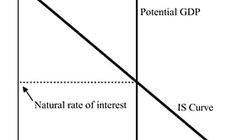 The Natural Rate of Interest - San Francisco Fed