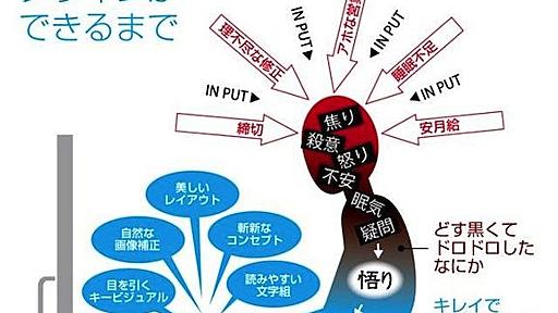 デザイン系の仕事って実際どうなの？ : BIPブログ